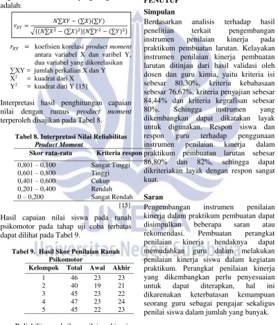 Tabel 8. Interpretasi Nilai Reliabilitas 