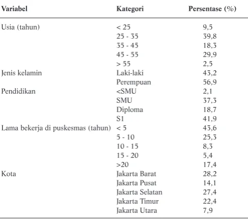 Tabel 1. Profil Responden