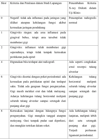 Tabel 1. Indeks Periodontal Russel28 