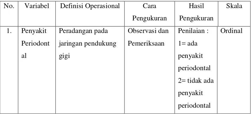 Tabel 3. Definisi operasional 