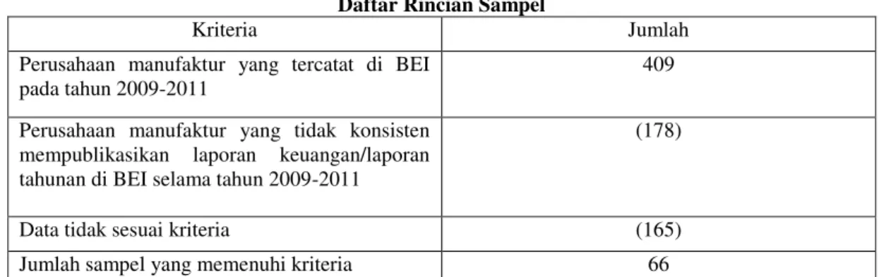 Tabel 1  Daftar Rincian Sampel 