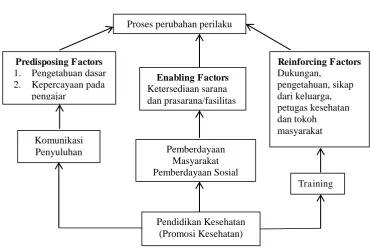 Gambar 2.1 Kerangka Teori 