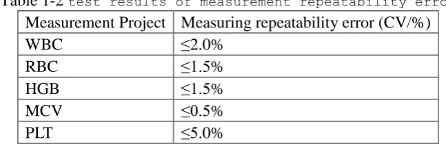 Table 1-2 test results of measurement repeatability error 