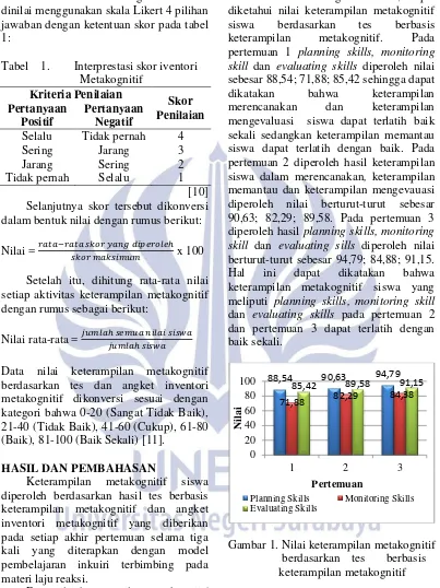 Tabel    1.        Interprestasi skor iventori 