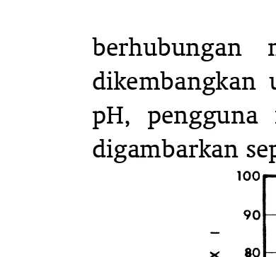 Gambar 3.1. Contoh Fungsi Implisit Subindek Nonlinier pH  dari Indek Kualitas Air 