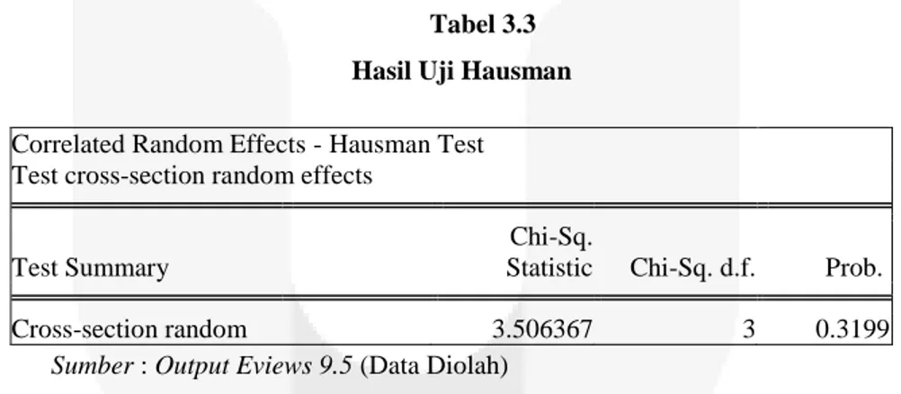 Tabel 3.3   Hasil Uji Hausman 