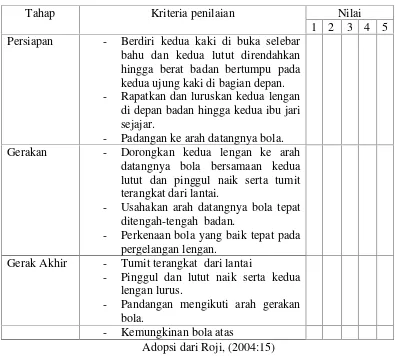 Tabel 1. Format penelitian gerak dasar passing bawah