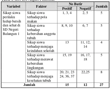 Tabel 4. Kisi-kisi Angket Penelitian 