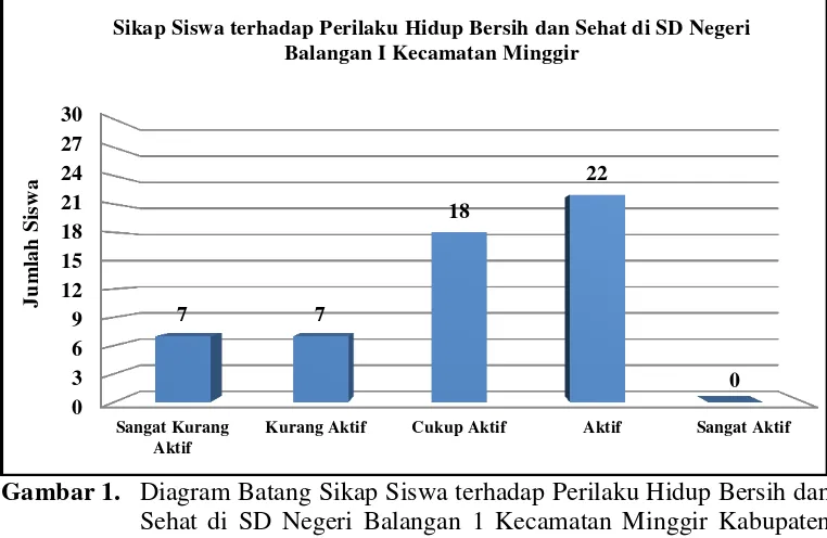 Tabel 7. Distribusi Frekuensi Sikap Siswa terhadap Perilaku Hidup Bersih 