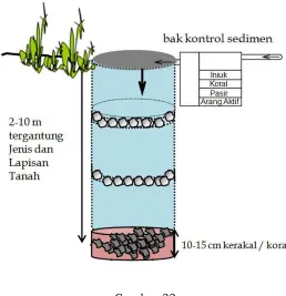 Gambar 22.  