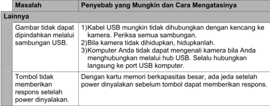 Gambar tidak dapat  dipindahkan melalui  sambungan USB.