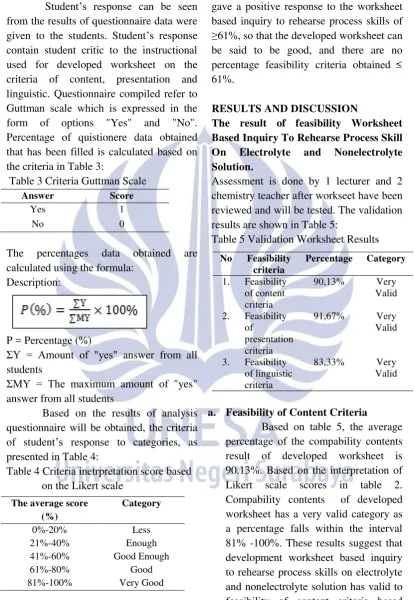 Table 5 Validation Worksheet Results 