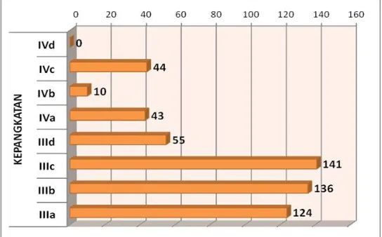 Tabel 3.  Sumber Dana dan Jumlah Mahasiswa Yang Mengikuti Program Kubermas 
