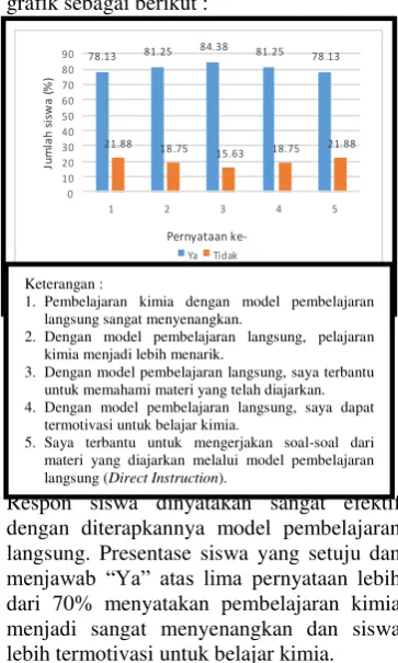 grafik sebagai berikut : 