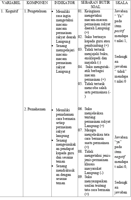 Tabel 1.2 Kisi-Kisi Instrumen Skala Kognitif, Afektif, Psikomotor 