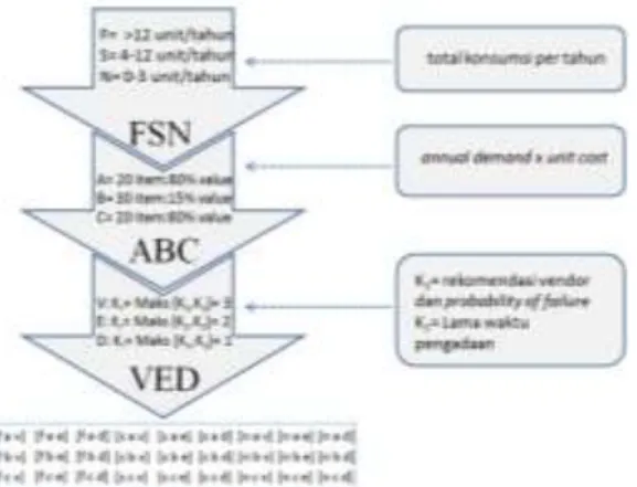 Gambar  2.  Tahap  Implementasi  Klasifikasi  FSN 