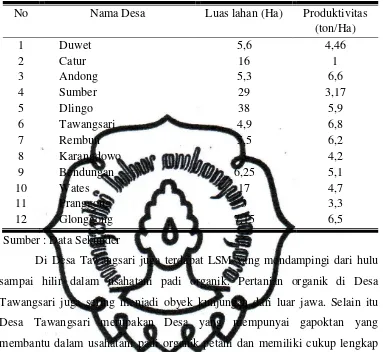 Tabel 3.1 Produktivitas Padi Organik Di Kabupaten Boyolali 