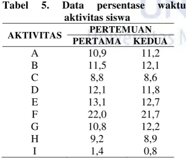 Tabel 5. 