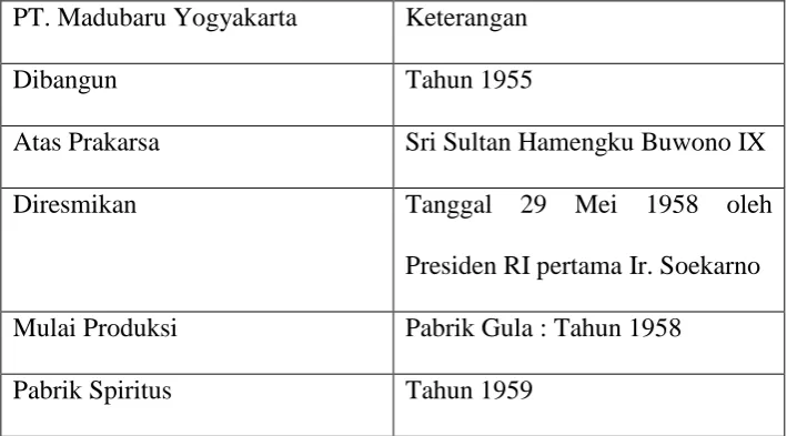 Tabel 1.1 
