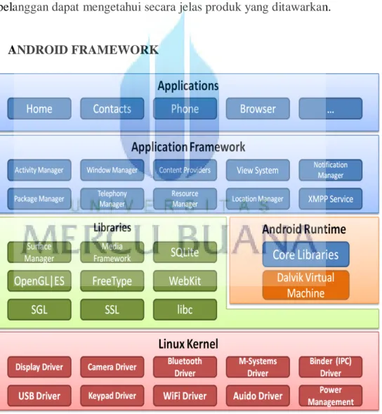 Gambar 2.2 Android Framework 