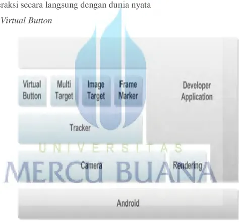 Gambar 2.3 Sistem High-level Vuforia QCAR SDK   (Sumber: https://developer.vuforia.com/resources/api/index) 