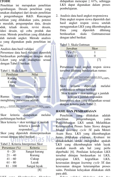 Tabel 3. Skala Guttman 