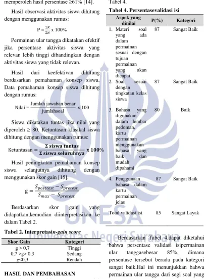 Tabel 4. Persentasevalidasi isi 