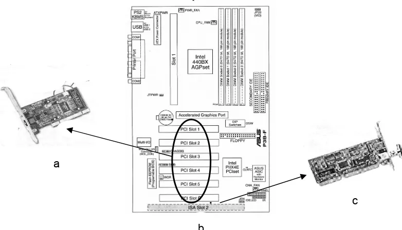 Gambar 10. Pemasangan Kartu Jaringan pada Motherboard