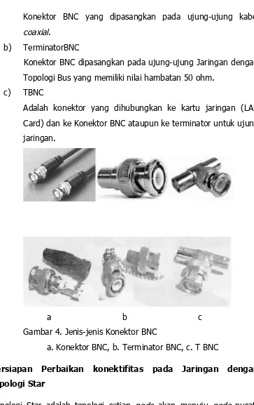 Gambar 4. Jenis-jenis Konektor BNC 
