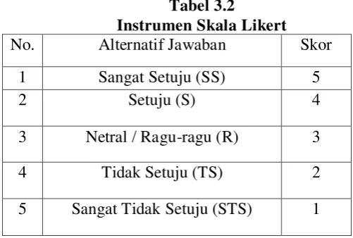 Tabel 3.2 Instrumen Skala Likert 