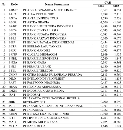 Tabel 5.1. Perhitungan Cumulative Abnormal Return (CAR)  