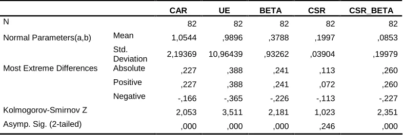 Tabel 5.7. One Sample Kolmogorov-Smirnov Test N=82 