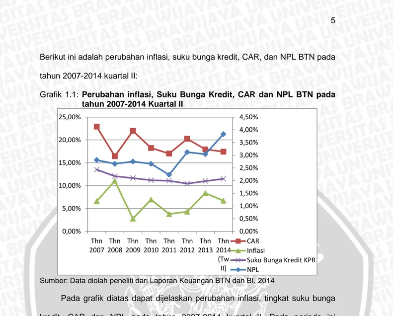 Grafik  1.1:  Perubahan  inflasi,  Suku  Bunga  Kredit,  CAR  dan  NPL  BTN  pada  tahun 2007-2014 Kuartal II 