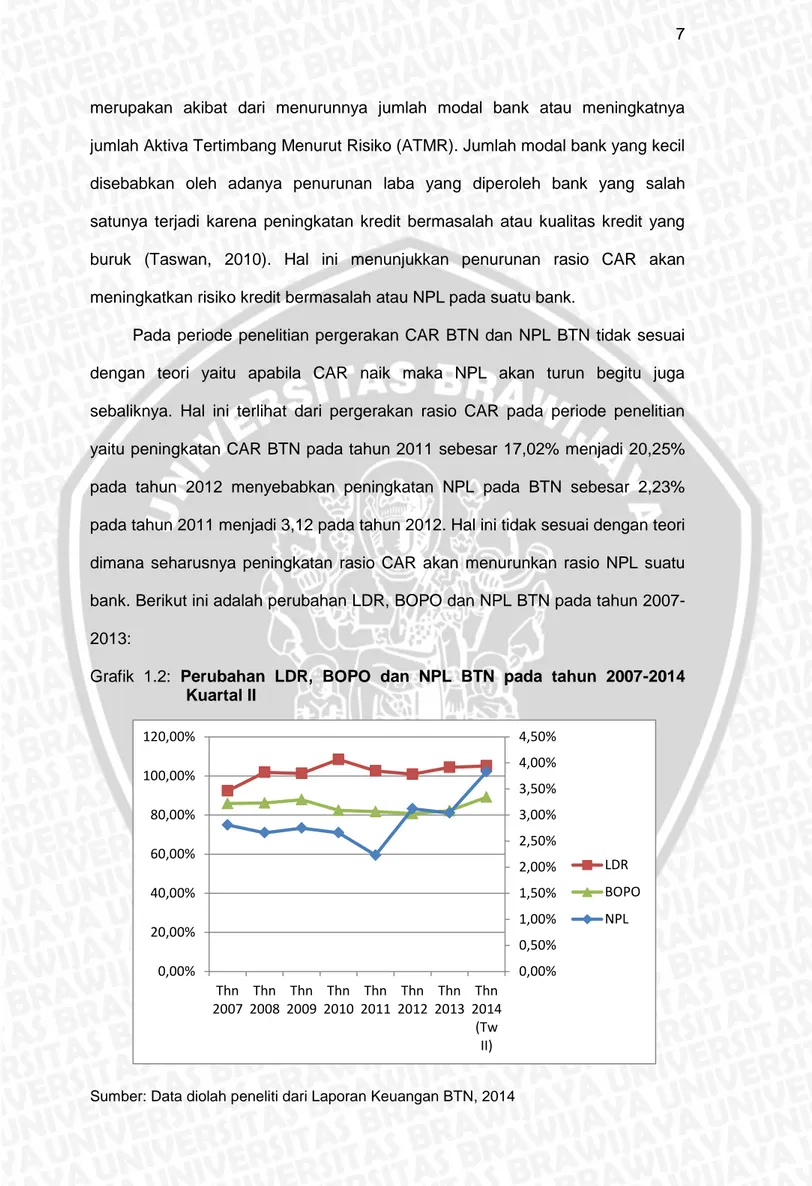 Grafik  1.2:  Perubahan  LDR,  BOPO  dan  NPL  BTN  pada  tahun  2007-2014  Kuartal II 