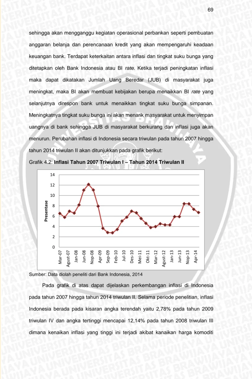 Grafik 4.2: Inflasi Tahun 2007 Triwulan I  – Tahun 2014 Triwulan II 