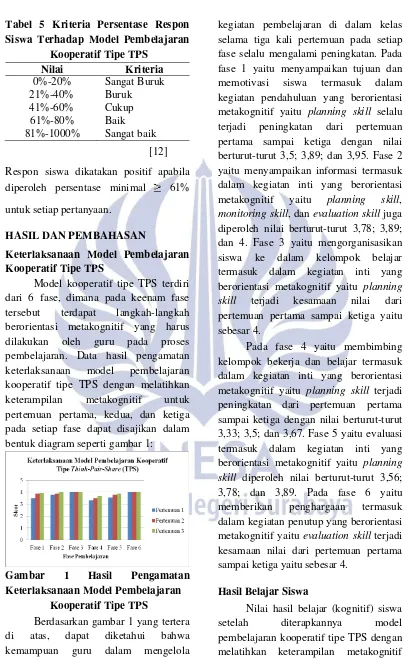 Tabel 5 Kriteria Persentase Respon 