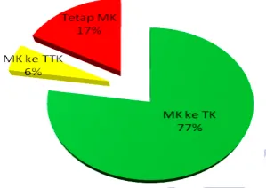 Gambar 6 