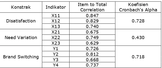Tabel 4.6. Hasil Uji Outlier Multivariate 