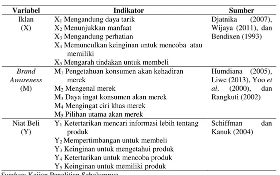 Tabel 2. Indikator Penelitian 