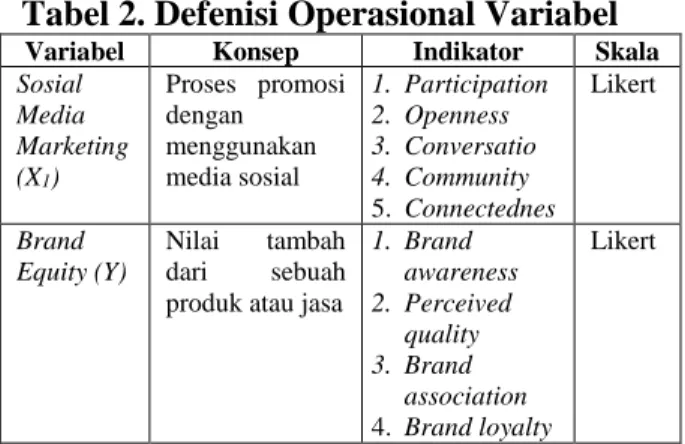 Tabel 4. Hasil Uji Validitas   Brand Equity  Variab el  Pern yataa n  Koefisien  Korelasi  Corrected  item  total correlation  Kesi mpulan  Brand  Equity  Y1  0,689 0,3  Valid Y2 0,7040,3 Valid  Y3  0,662 0,3  Valid  Y4  0,784 0,3  Valid  Y5  0,457 0,3  Va