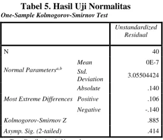 Gambar 2. Scatterplot  Uji Multikolinearitas 