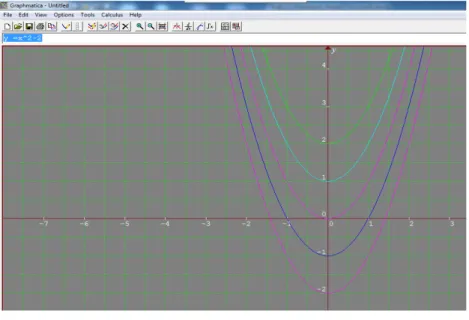 Gambar 2.8 Perubahan nilai c dari  y=x 2