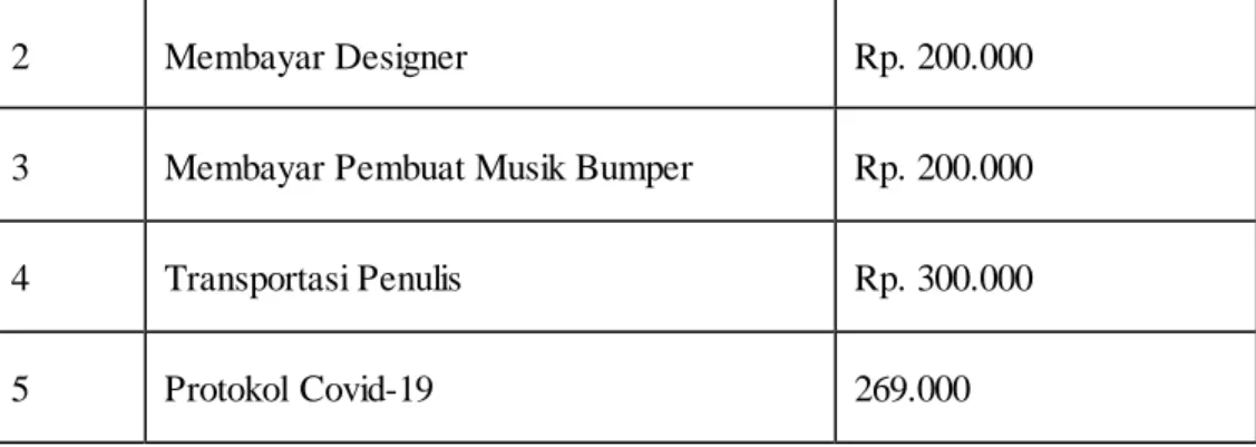 Tabel 3.2 Anggaran Pacsa Produksi 