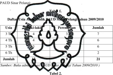 Tabel 2.  