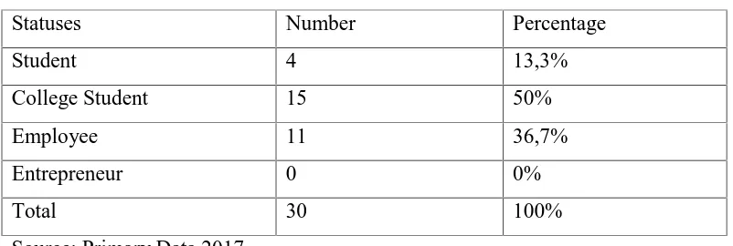 Table 3.1.2