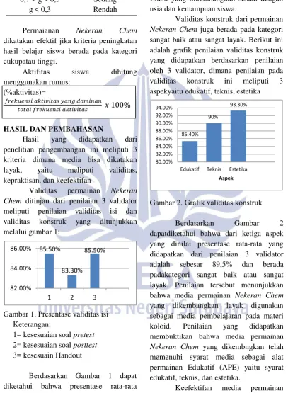 Gambar 2. Grafik validitas konstruk 