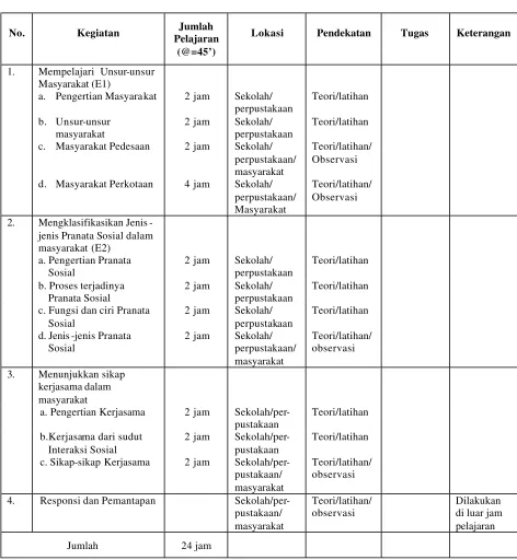 Tabel 1 Jadwal Rencana Belajar Siswa 