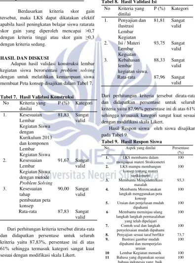 Tabel 8.  Hasil Validasi Isi 