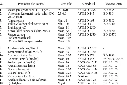 Tabel  4. Standar mutu biodiesel Indonesia (RSNI EB 020551) 