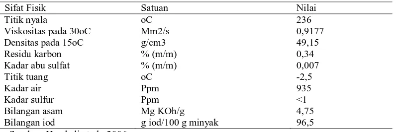 Tabel 8. Sifat fisik minyak jarak pagar 